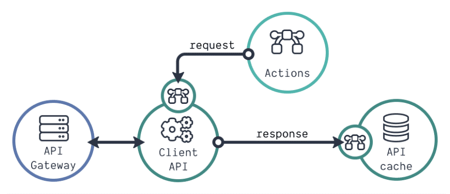 API-Gateway