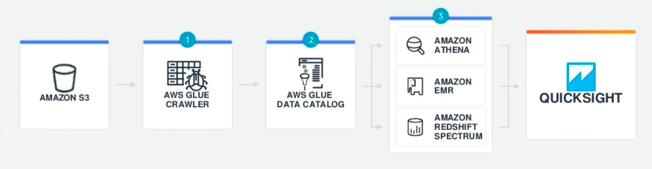 AWS-Glue