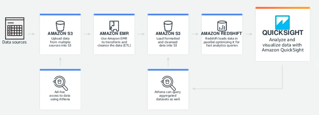 Amazon