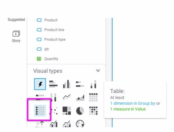 Visual types