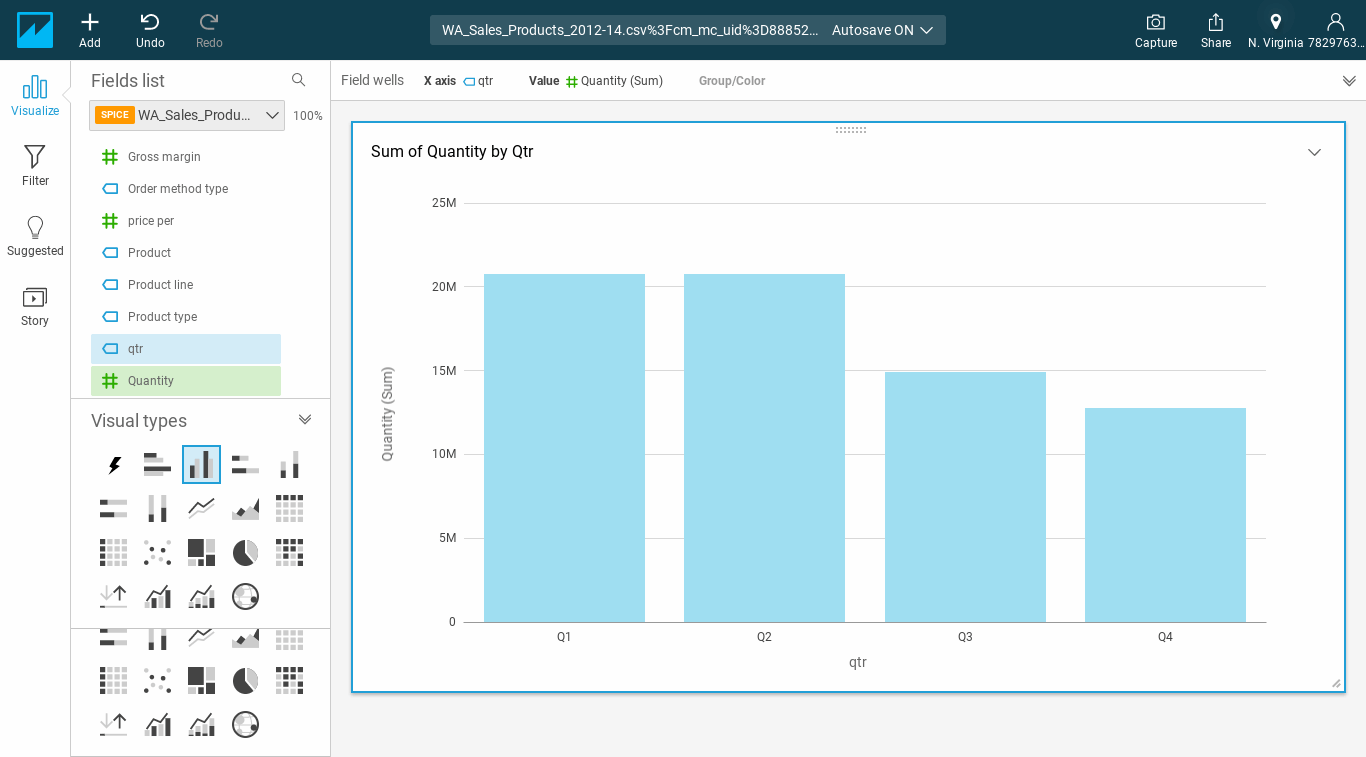 visualize data