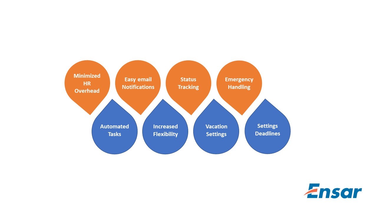 Workflows