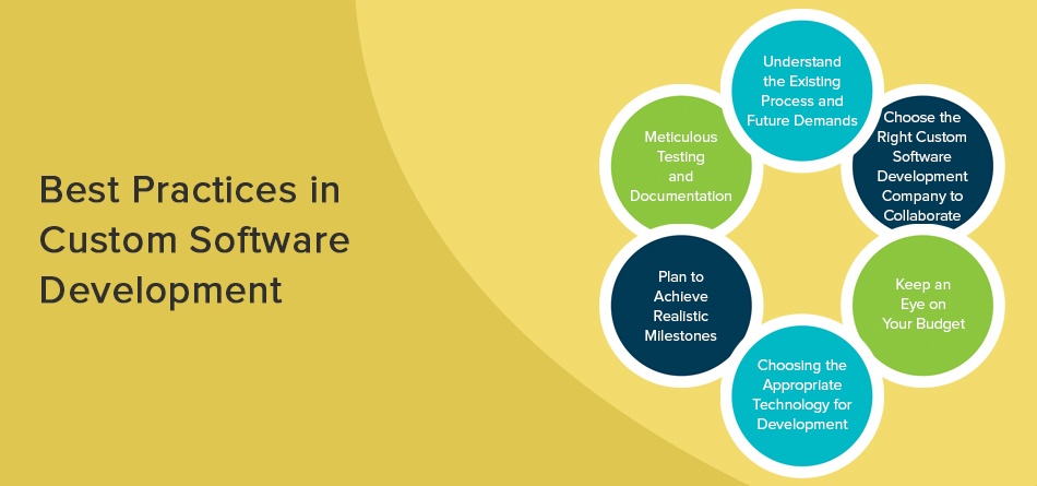 Best practices