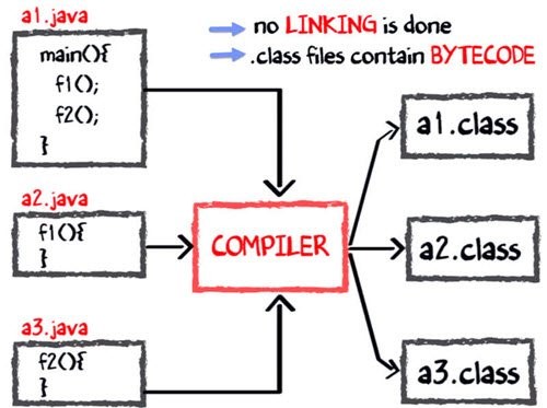 Byte code