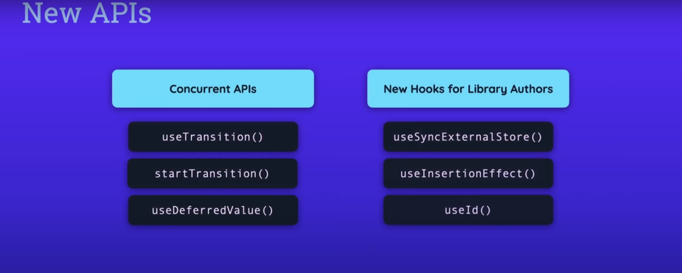 Concurrent API