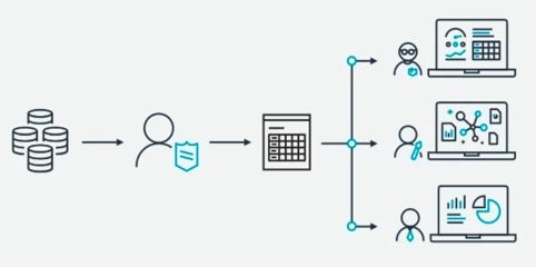 Creating database