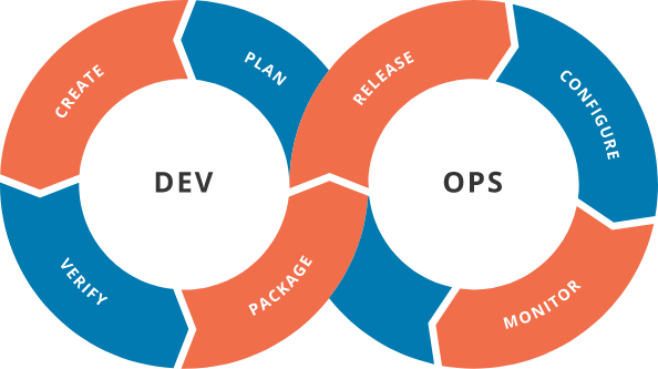 devops
