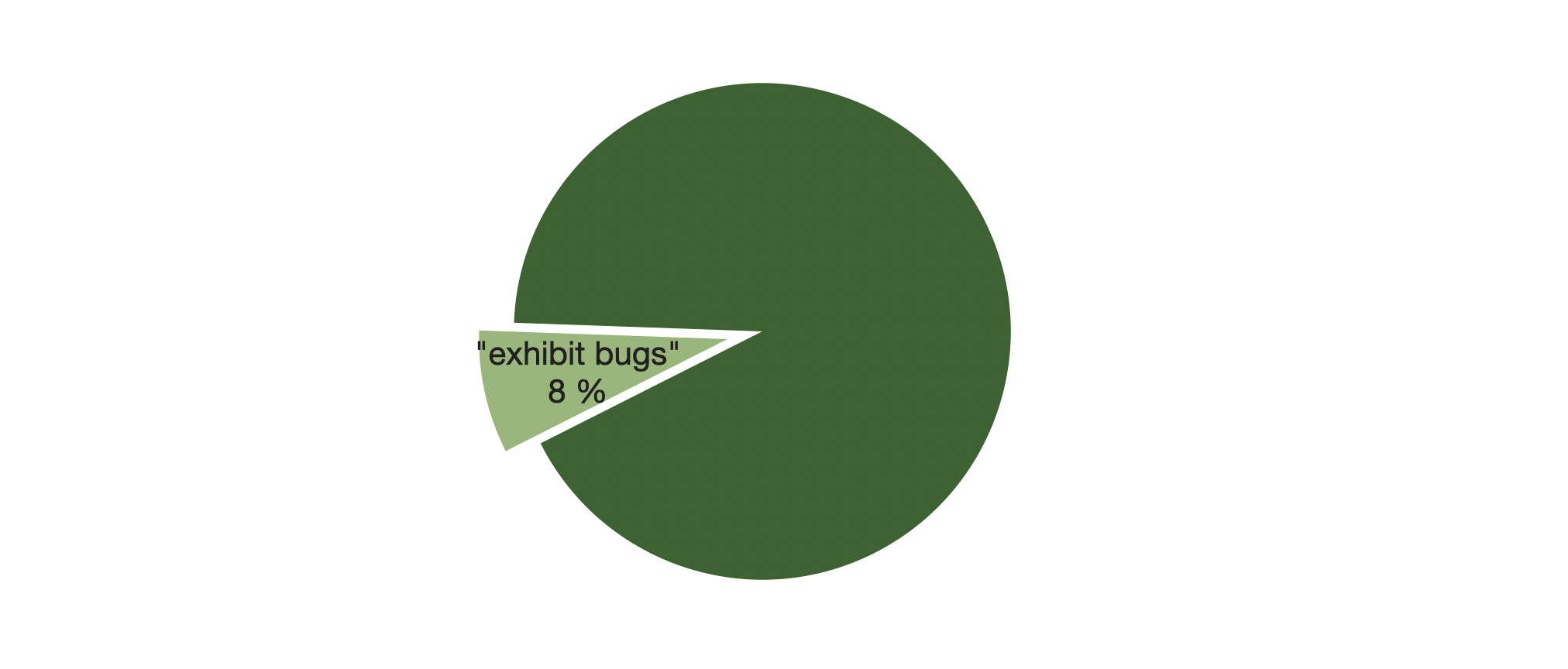 Exhibit bugs