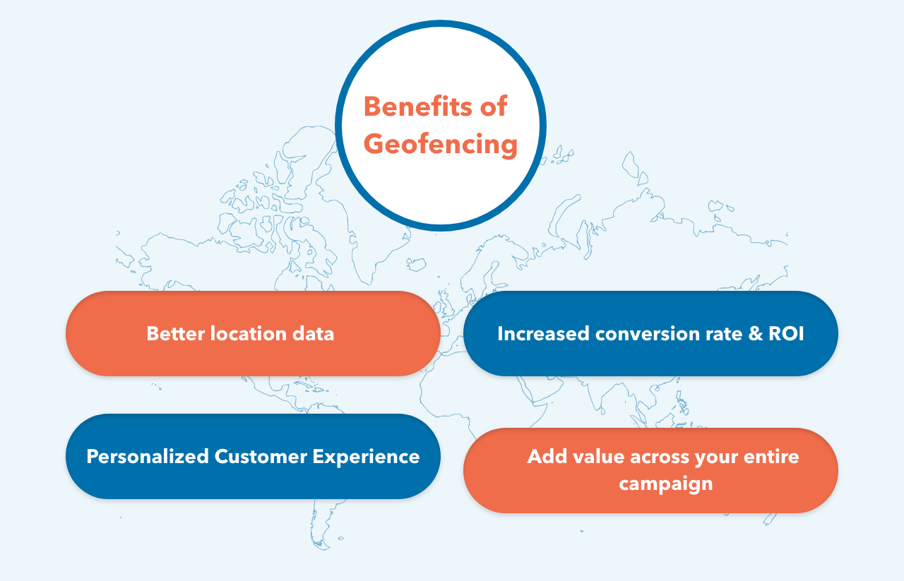 Geo Benefits
