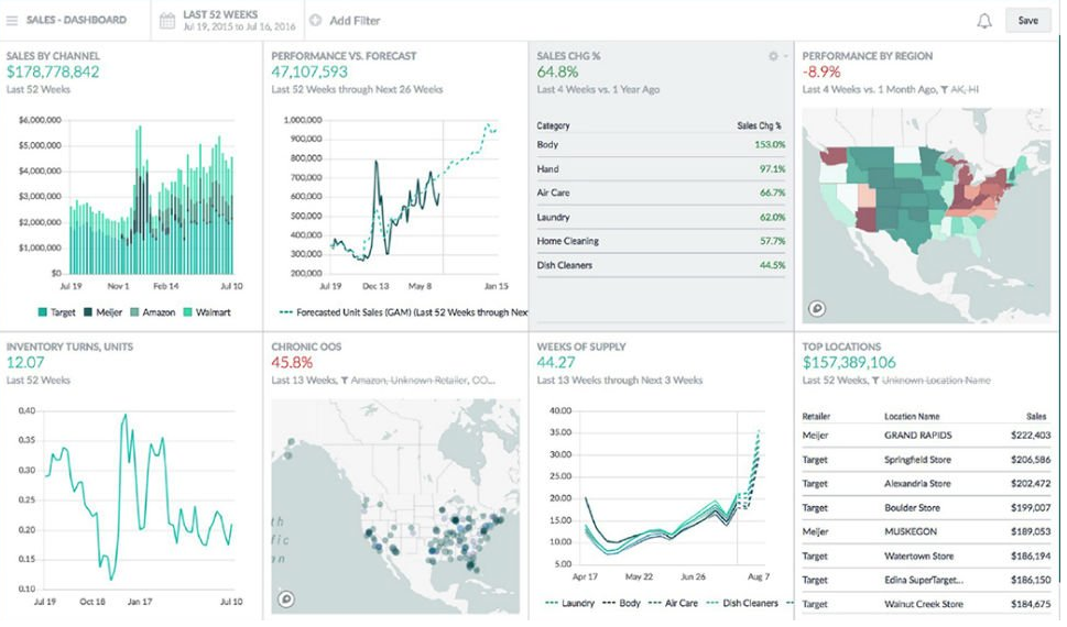 Inventory analytics