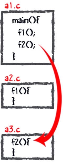 JVM Architecture