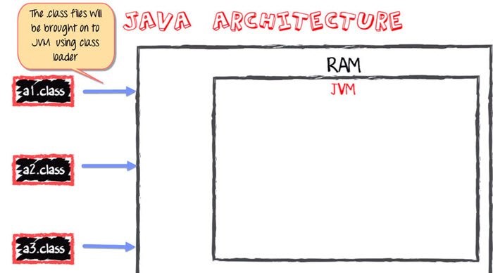 JVM class