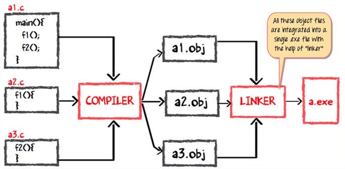 JVM RAM