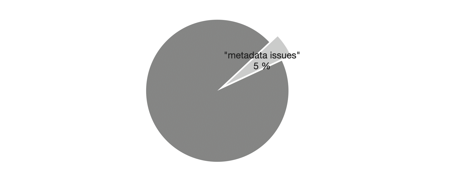 Metadata issues