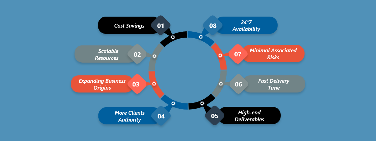 Offshore Advantages