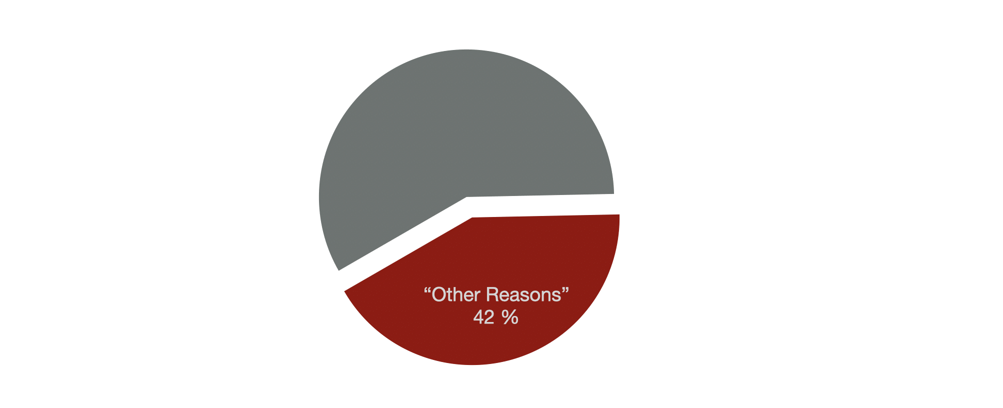 Other reasons