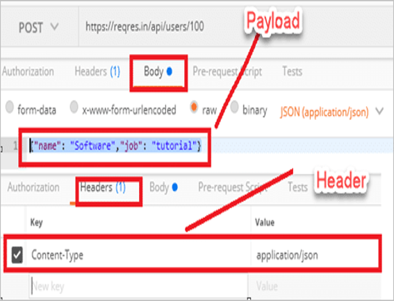 Post method