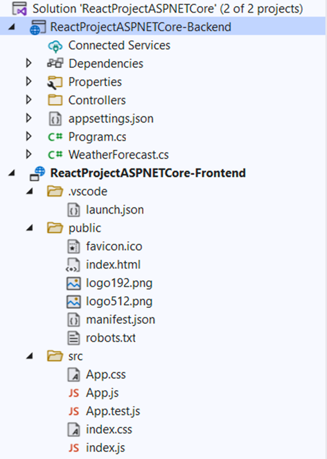 Solution explorer