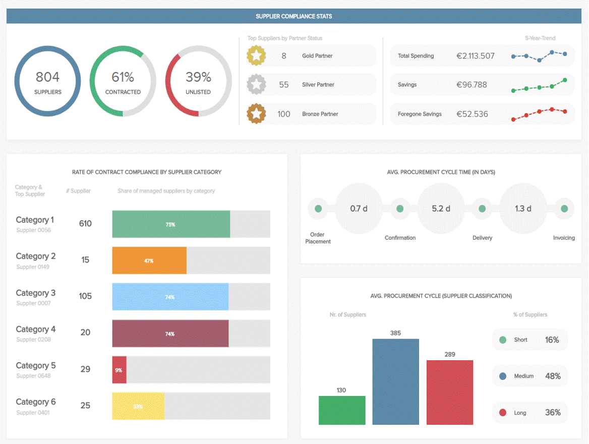 Vendor management