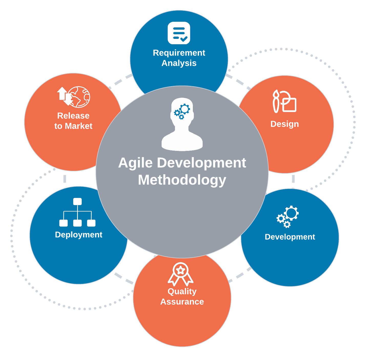 agile