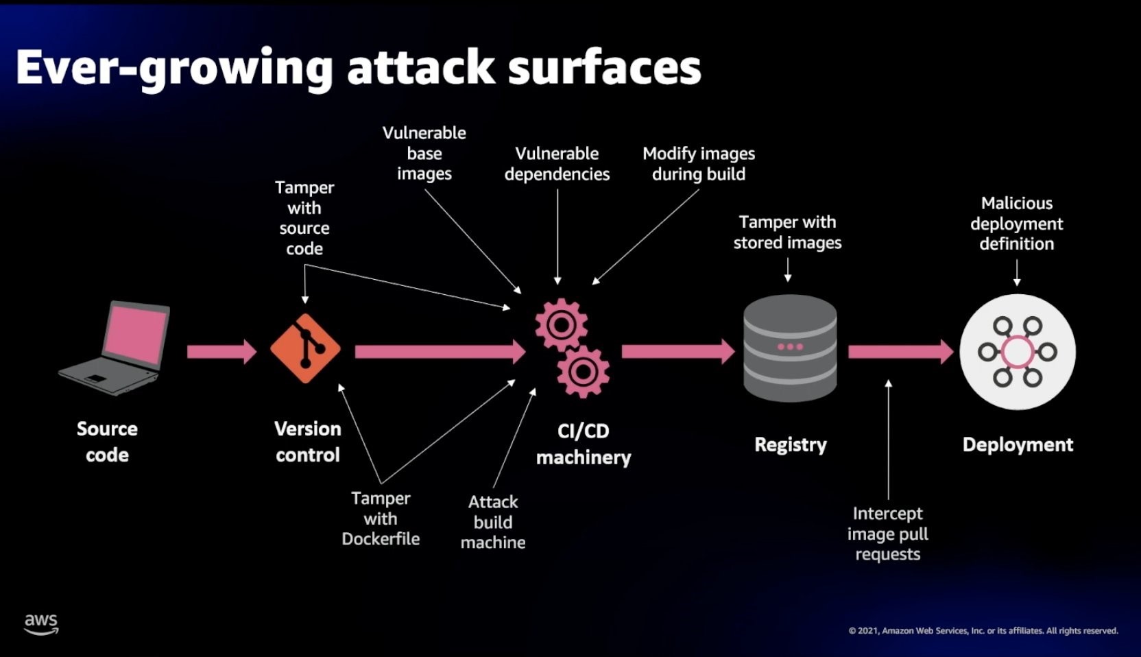 attack surface