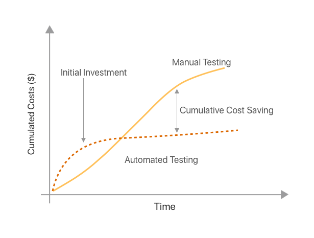 automation-testing