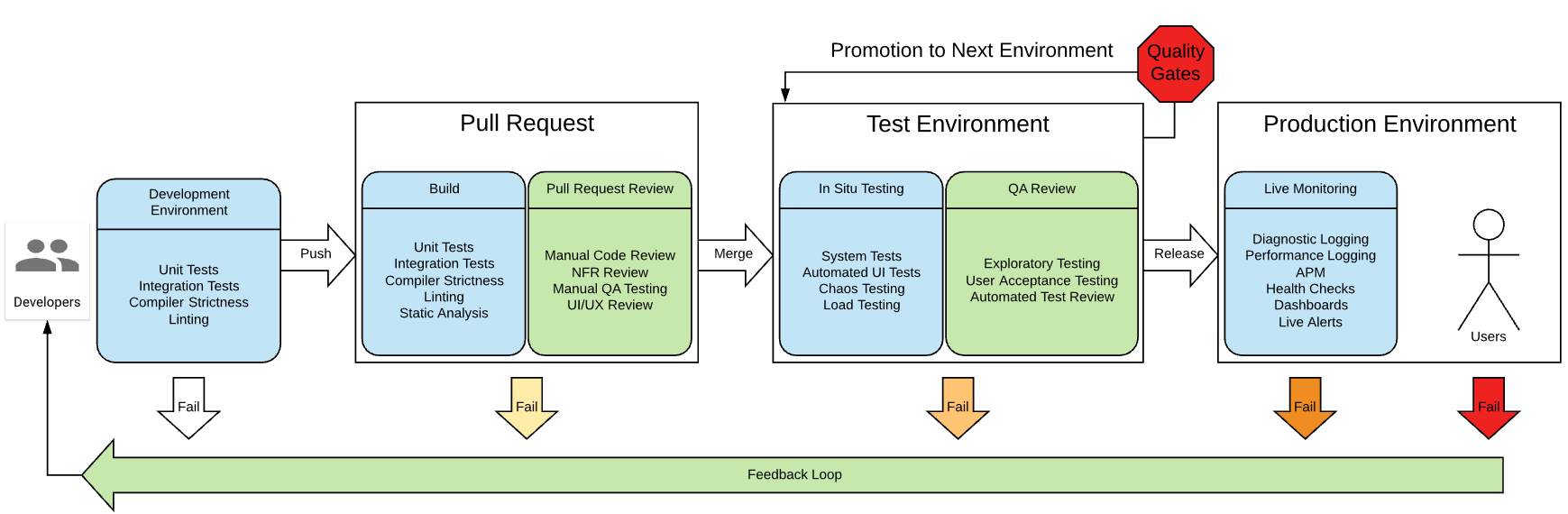 feedback-loop