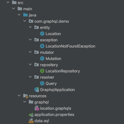 project structure
