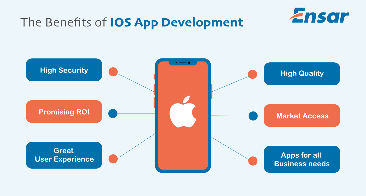 iOS Benefits