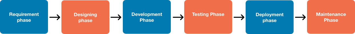 software life-cycle