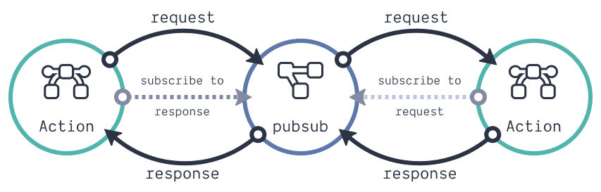 Pusub