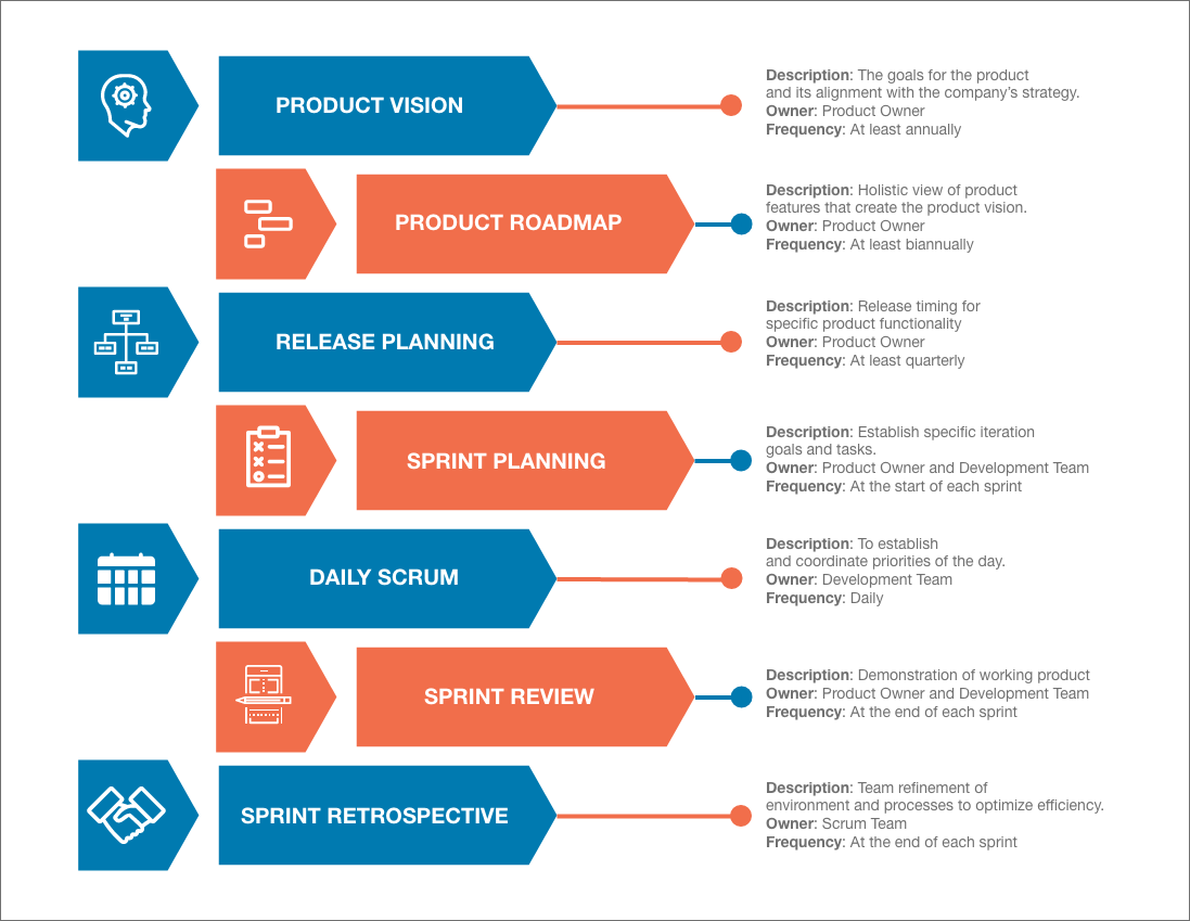roadmap
