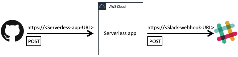 server app url