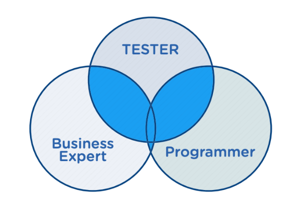 Tester