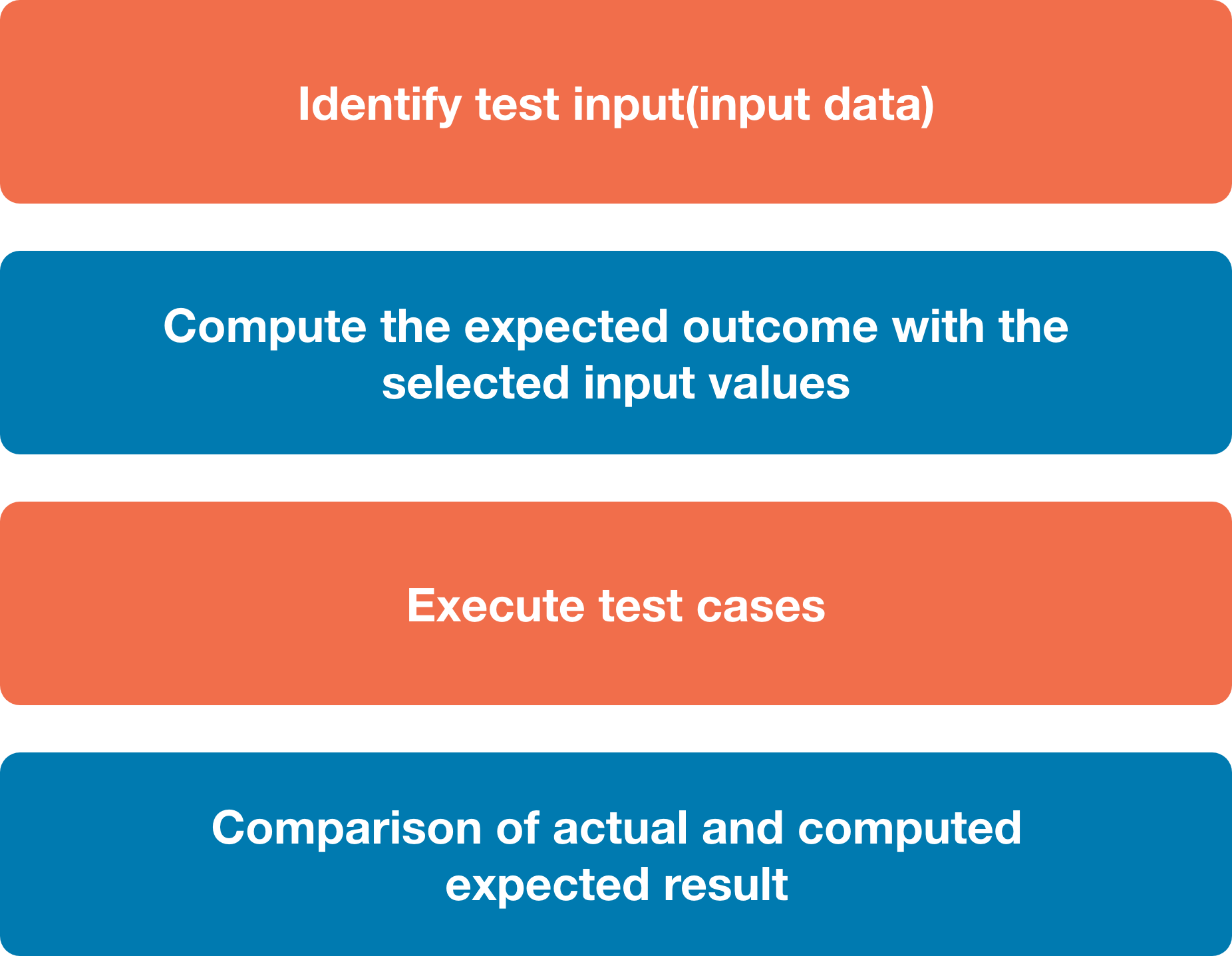 software-testing