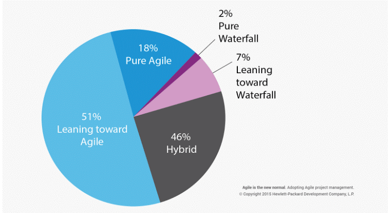 waterfall-methodology